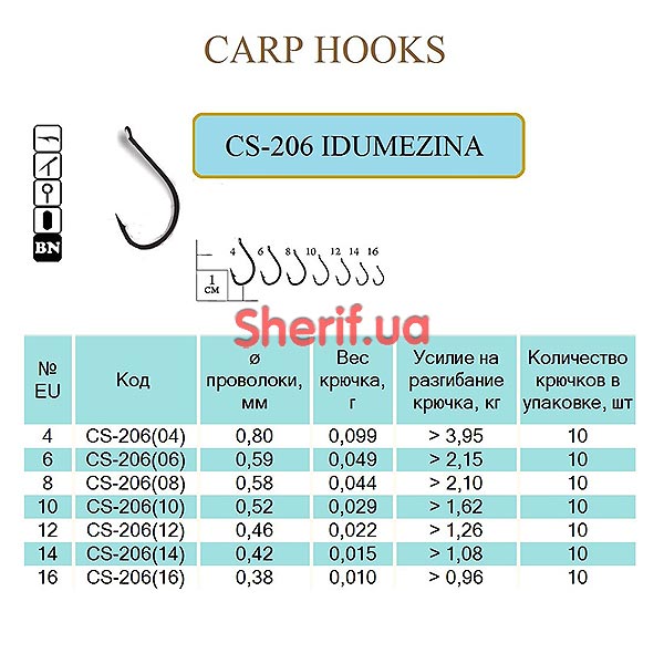 Гачок IDUMEZINA #10 (Ring, BN) 10 шт.