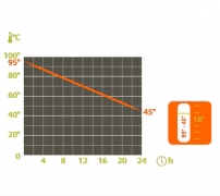 png383-termos-pinguin-vakuum-thermobottle-05l-4
