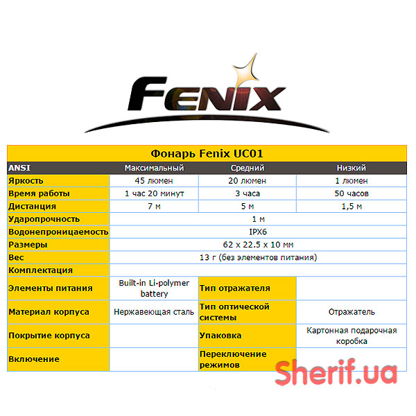 FENIX-UC01-8
