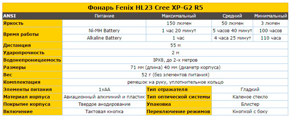 Fenix-Hl23-Cree-Xp-g2-R5-9