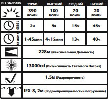 Nitecore MT25 HUNTING KIT Black