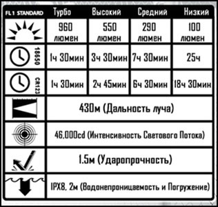 Nitecore MT40 HUNTING KIT Black