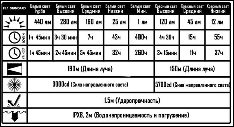 nitecore-cr6-hunting-kit-black