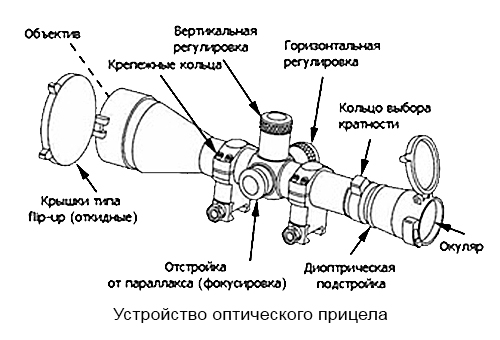 optical sight device