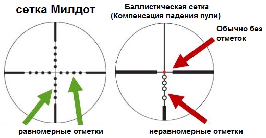 aiming marks