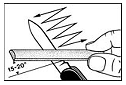 victorinox как точить
